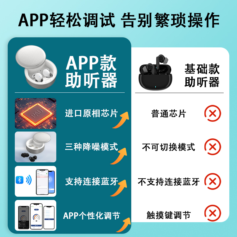 旋音科技：助听器源头工厂，以 “实在赋能” 成就 B 端靠谱伙伴